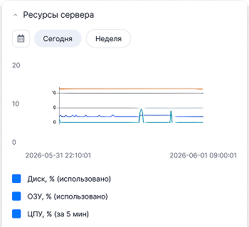 Интерфейс ispmanager
